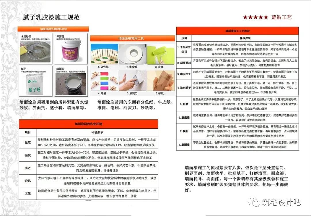 二手房翻新老房装修体系_严格的交付、保障施工