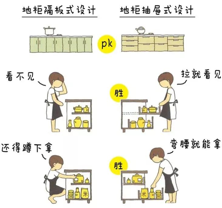 2021年最好的厨房设计视频—教你厨房如何省钱装修