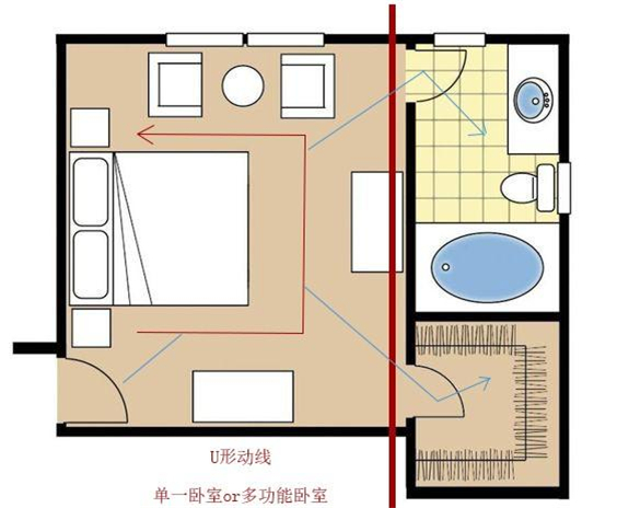 卧室动线怎么比较好