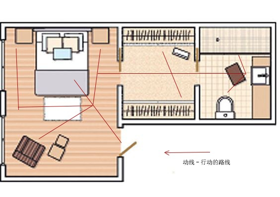 卧室动线怎么比较好