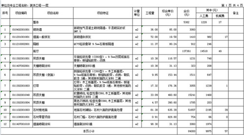 福州装修预算报价表都包含了那些_ 装修预算要注和小心