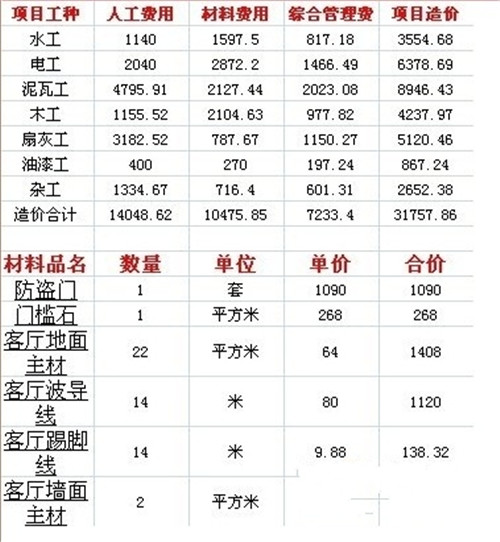 福州装修预算报价表都包含了那些_ 装修预算要注和小心